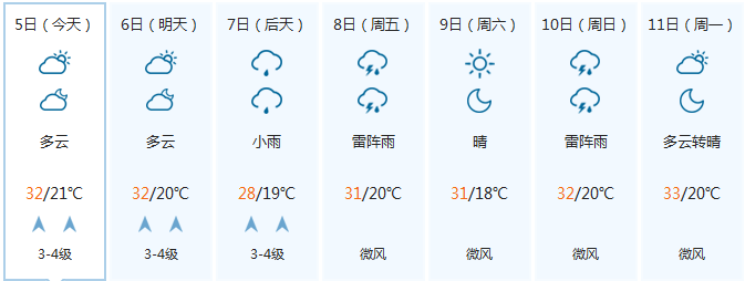 双江天气预报天气大全