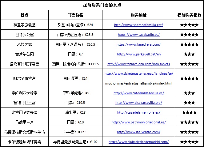 西班牙自助遊攻略