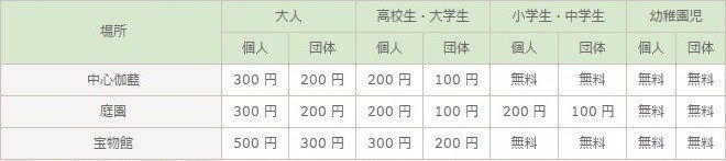 大阪自助遊攻略