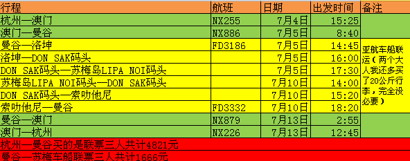 蘇梅島自助遊攻略