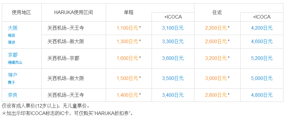 京都自助遊攻略