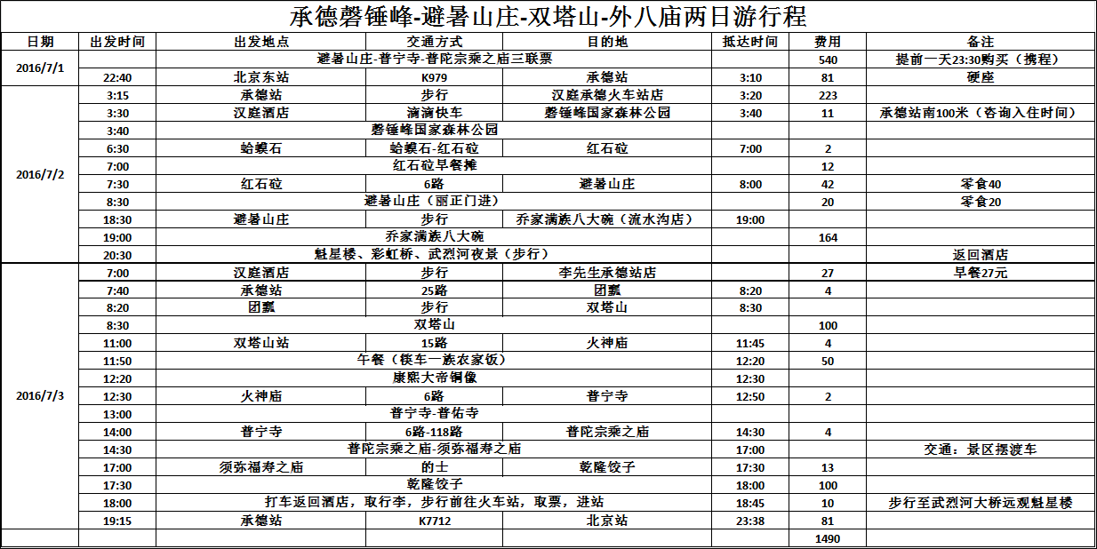 承德自助遊攻略