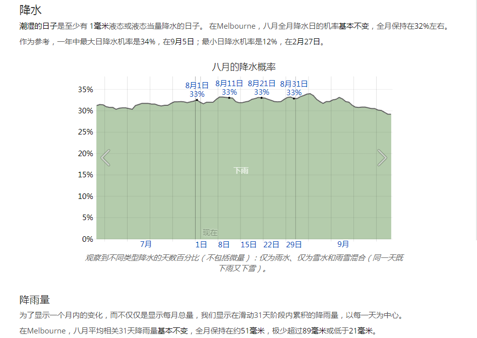 澳大利亞自助遊攻略